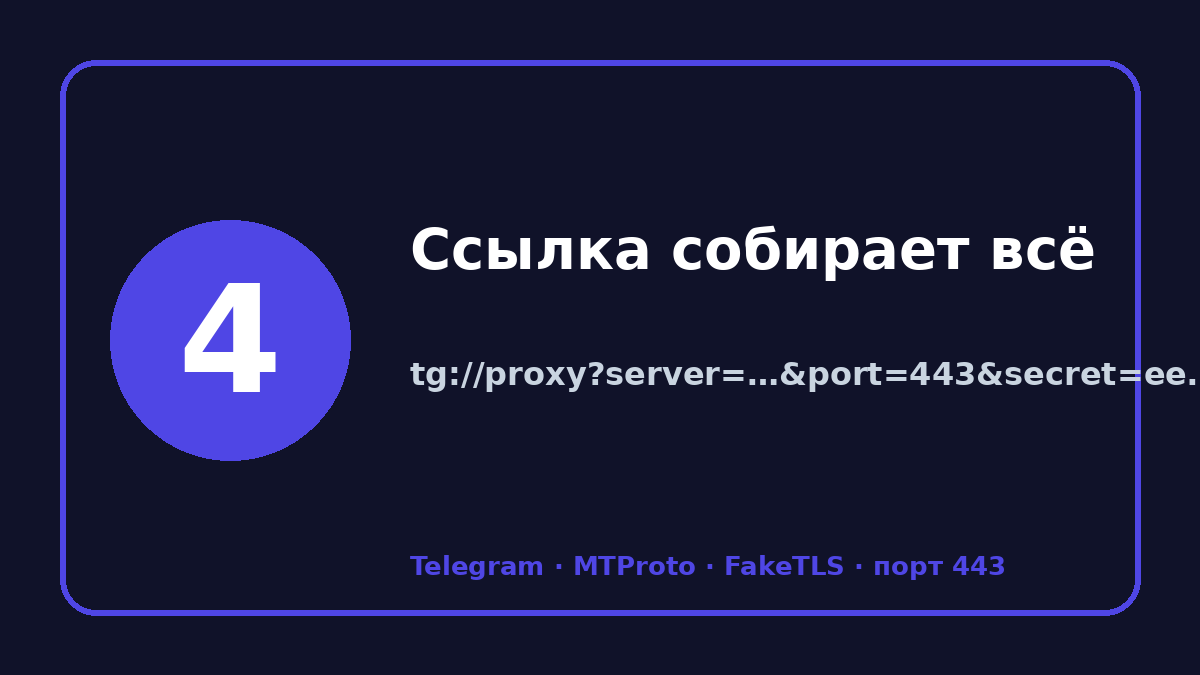 Прокси сервер для тг: шаг 4 — Ссылка собирает всё